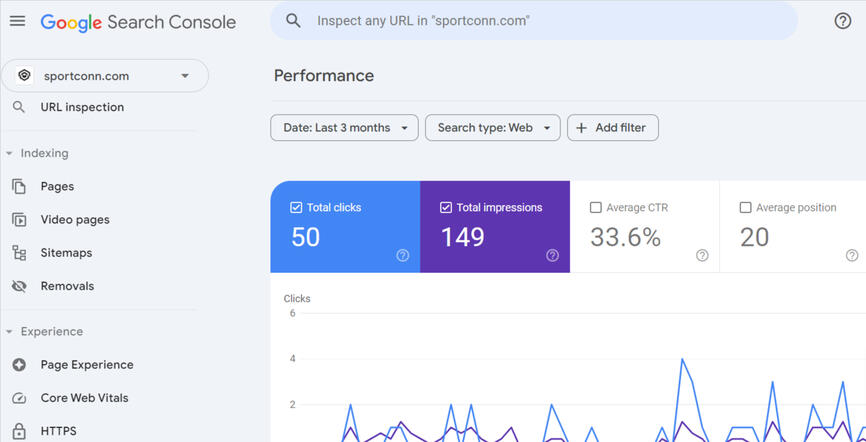 The early days of little beginning